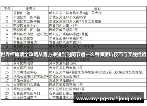 世界杯搶票全攻略从官方渠道到时间节点一次看懂避坑技巧与实战经验 世界杯搶票全攻略从官方渠道到时间节点一次看懂避坑技巧与实战经验