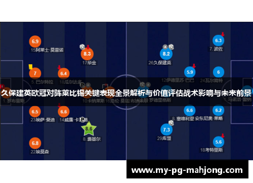 久保建英欧冠对阵莱比锡关键表现全景解析与价值评估战术影响与未来前景 久保建英欧冠对阵莱比锡关键表现全景解析与价值评估战术影响与未来前景