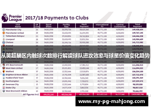 从英超禁区内触球次数排行解读球队进攻效率与球星价值变化趋势