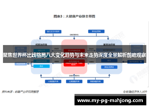聚焦世界杯出线格局八大变化趋势与未来走势深度全景解析前瞻观察