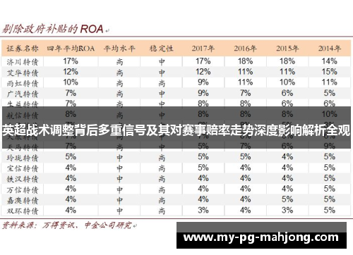 英超战术调整背后多重信号及其对赛事赔率走势深度影响解析全观 英超战术调整背后多重信号及其对赛事赔率走势深度影响解析全观