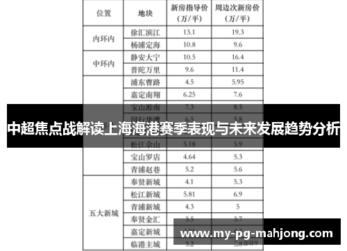 中超焦点战解读上海海港赛季表现与未来发展趋势分析