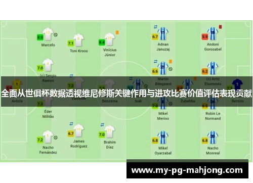 全面从世俱杯数据透视维尼修斯关键作用与进攻比赛价值评估表现贡献