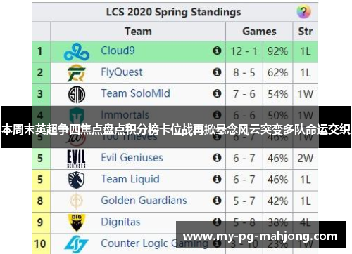 本周末英超争四焦点盘点积分榜卡位战再掀悬念风云突变多队命运交织 本周末英超争四焦点盘点积分榜卡位战再掀悬念风云突变多队命运交织