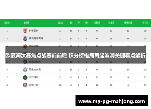 欧冠淘汰赛焦点战赛前前瞻 积分榜格局再起波澜关键看点解析